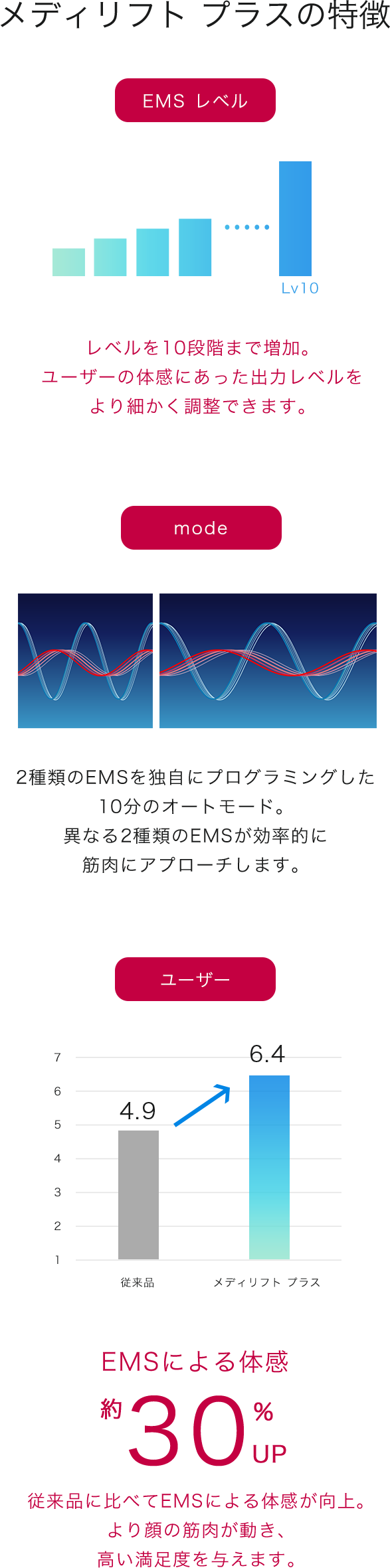 ３dウェアラブル型ems美顔器 メディリフト Mediliftーメディリフト公式サイト