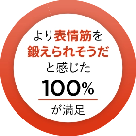 より表情筋を鍛えられそうだと感じた、100%が満足