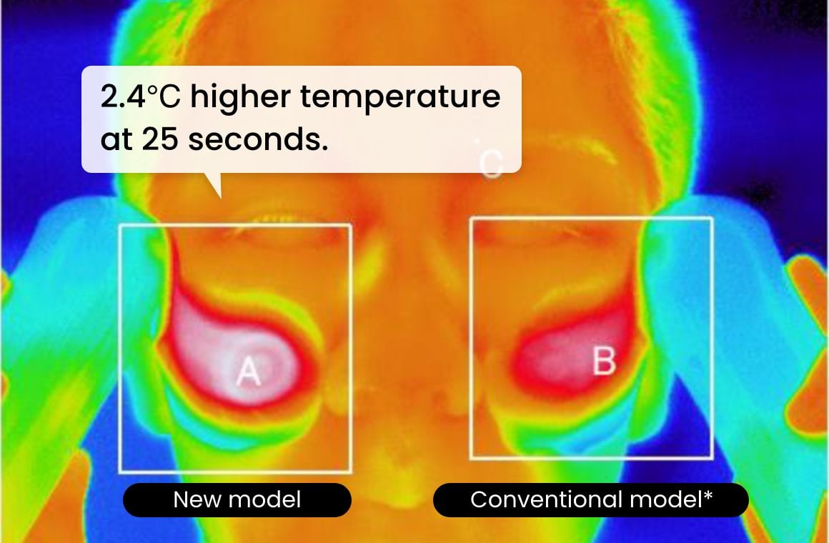 More effective heat transfer