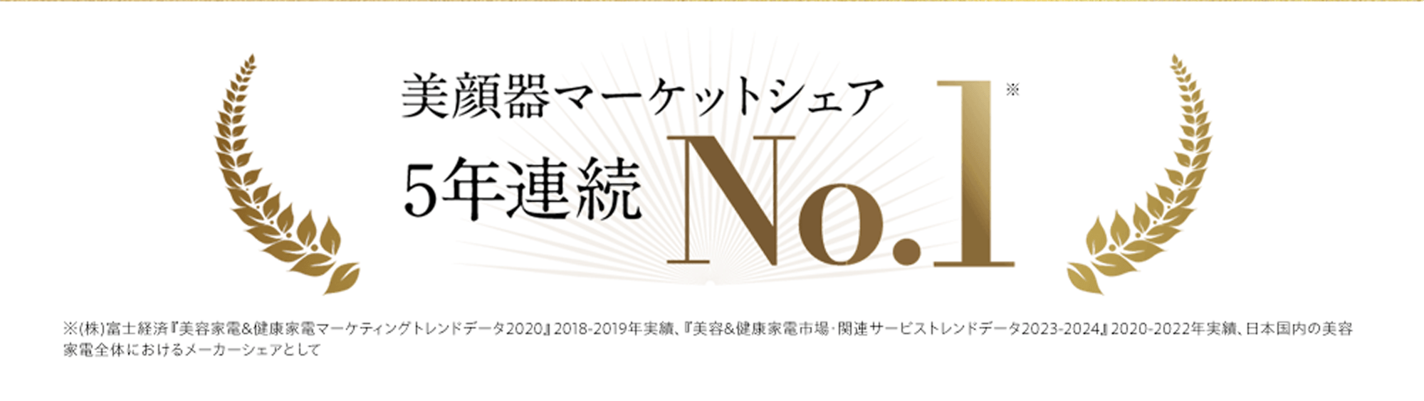 美顔器マーケットシェア5年連続No.1 ※(株)富士経済『美容家電＆健康家電マーケティングトレンドデータ2020』2018-2019年実績、『美容＆健康家電市場・関連サービストレンドデータ2023-2024』2020-2022年実績、日本国内の美容家電全体におけるメーカーシェアとして