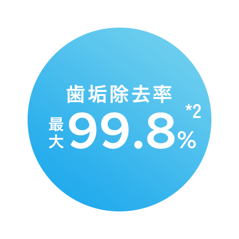 歯垢除去率最大99.8％