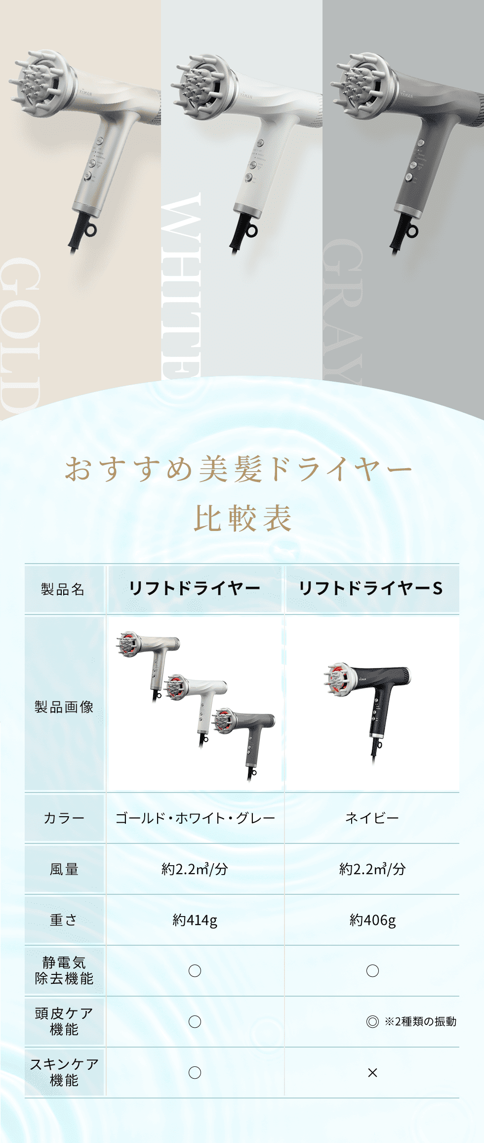 おすすめ美髪ドライヤー比較表