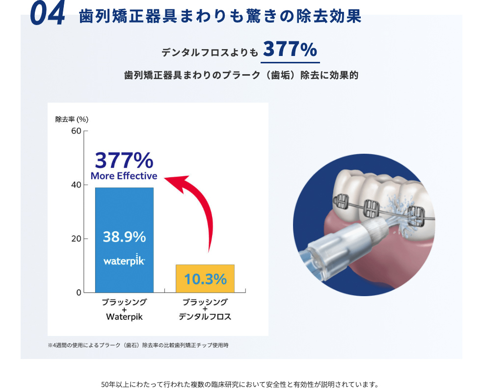 ウォーターピック コードレスセレクト | ヤーマン公式通販サイト