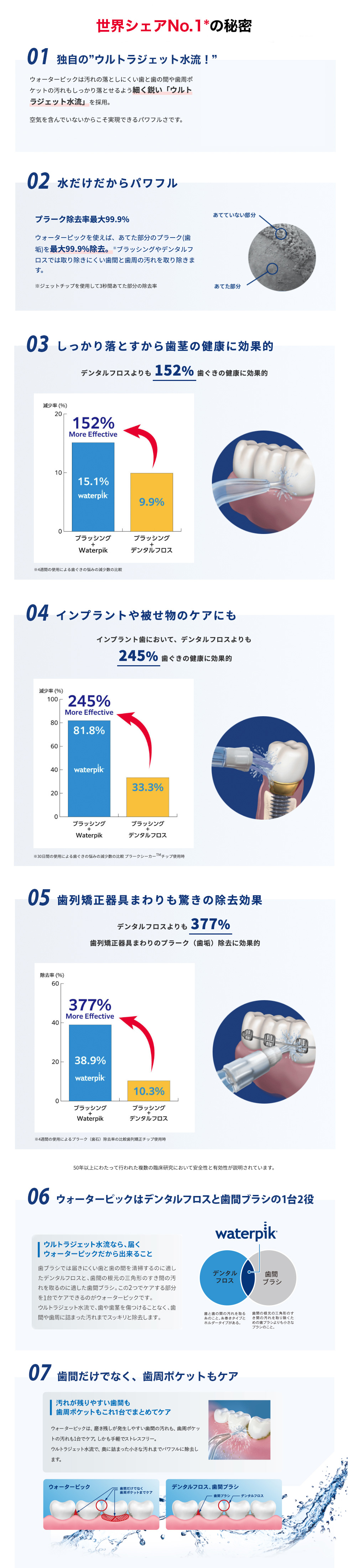 ウォーターピック コードレスフリーダム｜ヤーマン公式通販サイト